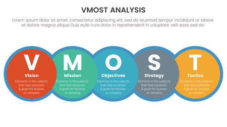 vmost analysis model framework infographic with 5 point stage template with big circle and horizontal right direction information concept for slide presentation vectorのイラスト素材