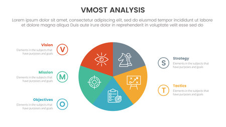 vmost analysis model framework infographic 5 point stage template with circle pie chart information concept for slide presentation vectorのイラスト素材