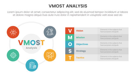 vmost analysis model framework infographic 5 point stage template with big circle based and long box description information concept for slide presentation vectorのイラスト素材