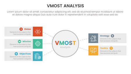 vmost analysis model framework infographic 5 point stage template with big circle and rectangle box information concept for slide presentation vectorのイラスト素材