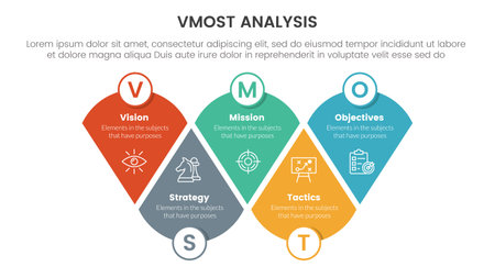 vmost analysis model framework infographic 5 point stage template with modified round triangle information concept for slide presentation vectorのイラスト素材