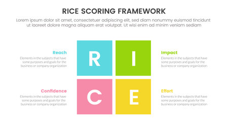 rice scoring model framework prioritization infographic with rectangle center shape information concept for slide presentation vectorのイラスト素材
