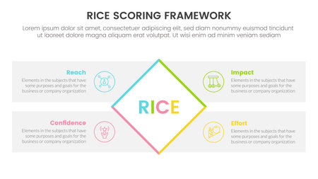 rice scoring model framework prioritization infographic with rotate rectangle box four point list information concept for slide presentation vectorのイラスト素材