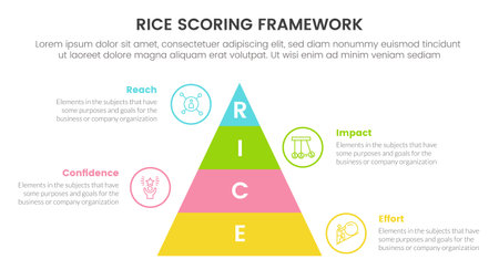 rice scoring model framework prioritization infographic with pyramid shape vertical information concept for slide presentation vectorのイラスト素材