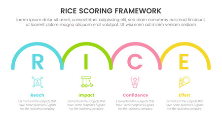 rice scoring model framework prioritization infographic with horizontal half circle right direction information concept for slide presentation vectorのイラスト素材