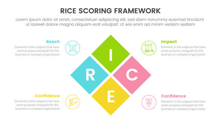rice scoring model framework prioritization infographic with box center combination information concept for slide presentation vectorのイラスト素材