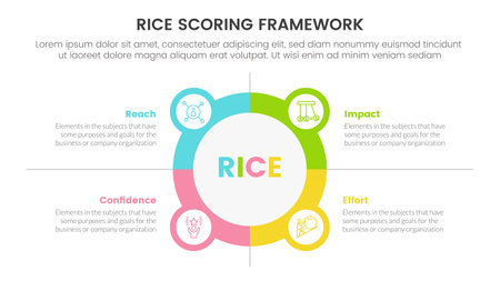 rice scoring model framework prioritization infographic with circle and icon combination information concept for slide presentation vectorのイラスト素材
