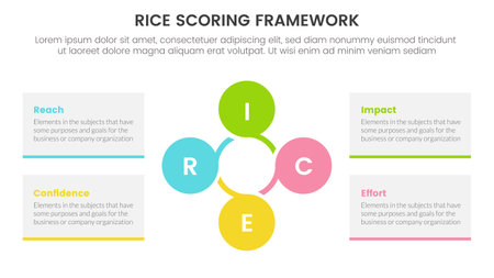 rice scoring model framework prioritization infographic with circle circular combination information concept for slide presentation vectorのイラスト素材