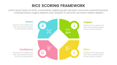 rice scoring model framework prioritization infographic with big circle pie chart shape information concept for slide presentation vectorのイラスト素材
