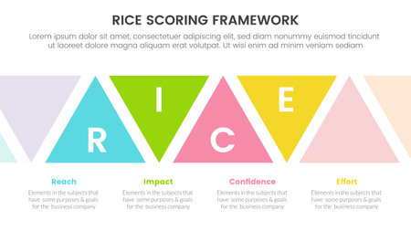 rice scoring model framework prioritization infographic with triangle shape information concept for slide presentation vectorのイラスト素材