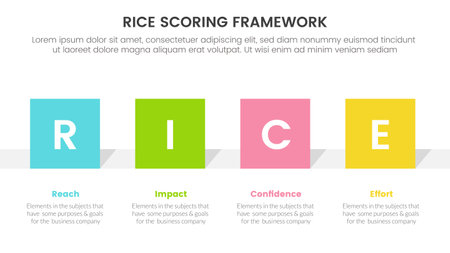 rice scoring model framework prioritization infographic with square rectangle shape information concept for slide presentation vectorのイラスト素材