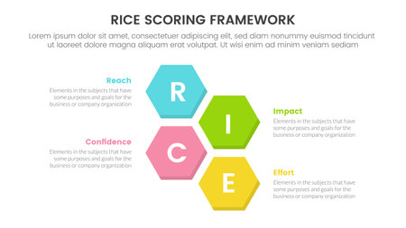 rice scoring model framework prioritization infographic with honeycomb shape horizontal information concept for slide presentation vectorのイラスト素材