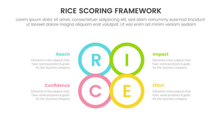 rice scoring model framework prioritization infographic with circle center shape outline information concept for slide presentation vectorのイラスト素材