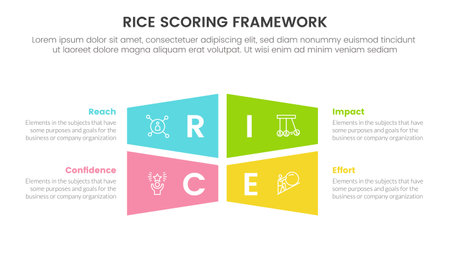 rice scoring model framework prioritization infographic with big center shape symmetric information concept for slide presentation vectorのイラスト素材