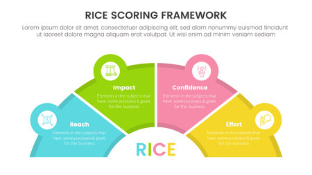 rice scoring model framework prioritization infographic with hal circle shape and icon linked information concept for slide presentation vectorのイラスト素材