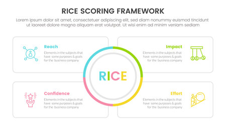 rice scoring model framework prioritization infographic with circle center and square outline box information concept for slide presentation vectorのイラスト素材