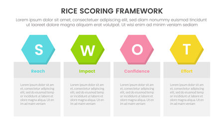 rice scoring model framework prioritization infographic with four symmetric balance box information concept for slide presentation vectorのイラスト素材