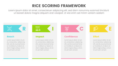 rice scoring model framework prioritization infographic with table and arrow triangle shape information concept for slide presentation vectorのイラスト素材