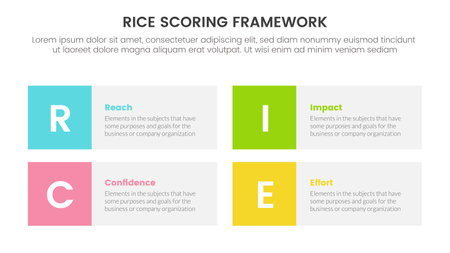 rice scoring model framework prioritization infographic with round rectangle box information concept for slide presentation vectorのイラスト素材