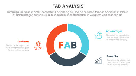fab business model sales marketing framework infographic 3 point stage template with circle pie chart diagram cutted outline concept for slide presentation vectorのイラスト素材