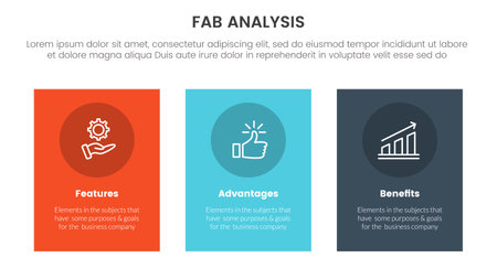 fab business model sales marketing framework infographic 3 point stage template with vertical rectangle box concept for slide presentation vectorのイラスト素材