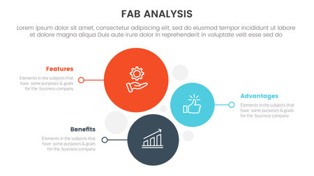 fab business model sales marketing framework infographic 3 point stage template with vertical circle direction concept for slide presentation vectorのイラスト素材