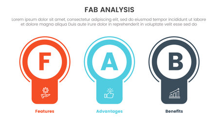 fab business model sales marketing framework infographic 3 point stage template with badge circle banner shape concept for slide presentation vectorのイラスト素材