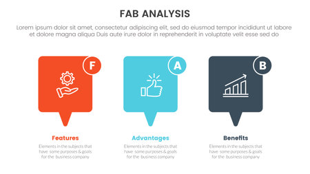 fab business model sales marketing framework infographic 3 point stage template with callout box horizontal layout concept for slide presentation vectorのイラスト素材