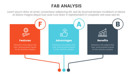 fab business model sales marketing framework infographic 3 point stage template with square box rectangle colorfull table concept for slide presentation vectorのイラスト素材