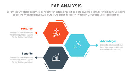 fab business model sales marketing framework infographic 3 point stage template with honeycomb shape vertical direction concept for slide presentation vectorのイラスト素材