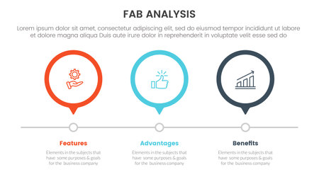 fab business model sales marketing framework infographic 3 point stage template with 3 circle timeline right direction concept for slide presentation vectorのイラスト素材