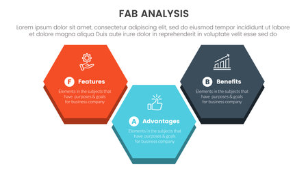 fab business model sales marketing framework infographic 3 point stage template with big honeycomb shape concept for slide presentation vectorのイラスト素材