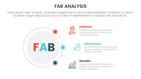 fab business model sales marketing framework infographic 3 point stage template with circle and connecting content concept for slide presentation vectorのイラスト素材