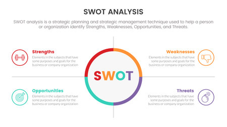 swot analysis concept with big circle center and symmetric point for infographic template banner with four point list information vectorのイラスト素材