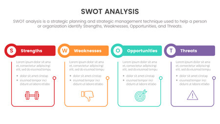 swot analysis concept with table and circle shape with outline linked for infographic template banner with four point list information vectorのイラスト素材