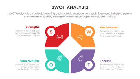 swot analysis concept with big circle pie chart shape for infographic template banner with four point list information vectorのイラスト素材