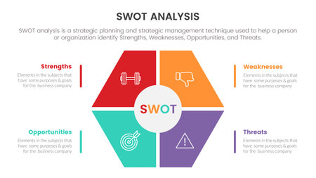 swot analysis concept with honeycomb shape on center for infographic template banner with four point list information vectorのイラスト素材