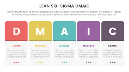 dmaic lss lean six sigma infographic 5 point stage template with round box horizontal right concept for slide presentation vectorのイラスト素材