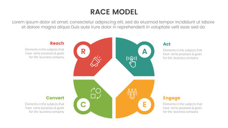 race business model marketing framework infographic with big circle pie chart shape concept for slide presentation vectorのイラスト素材