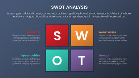 swot analysis concept with square rectangle center shape for infographic template banner with four point list information vectorのイラスト素材