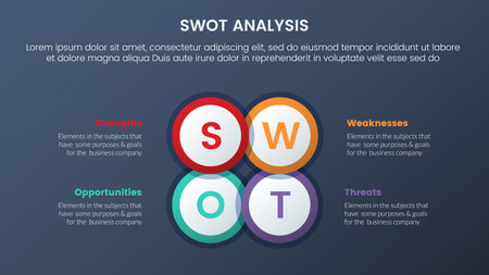 swot analysis concept with big circle center shape for infographic template banner with four point list information vectorのイラスト素材