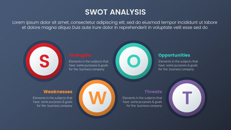 swot analysis concept with big circle shape horizontal for infographic template banner with four point list information vectorのイラスト素材
