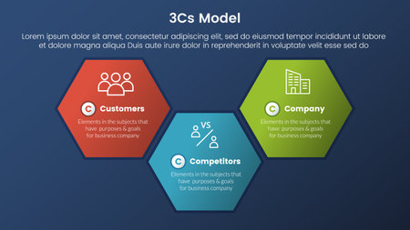 3cs model business model framework infographic 3 stages with big honeycomb shape and dark style gradient theme concept for slide presentation vectorのイラスト素材