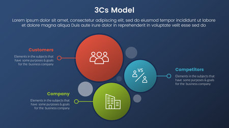 3cs model business model framework infographic 3 stages with vertical circle direction and dark style gradient theme concept for slide presentation vectorのイラスト素材