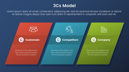 3cs model business model framework infographic 3 stages with rectangle skew or skewed and dark style gradient theme concept for slide presentation vectorのイラスト素材