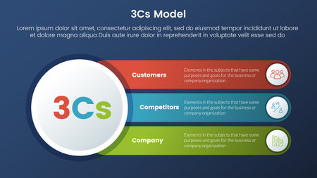 3cs model business model framework infographic 3 stages with callout box and dark style gradient theme concept for slide presentation vectorのイラスト素材