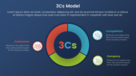 3cs model business model framework infographic 3 stages with circle pie chart diagram cutted and dark style gradient theme concept for slide presentation vectorのイラスト素材