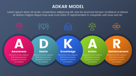 adkar model change management framework infographic 5 stages with big circle and horizontal right direction and dark style gradient theme concept for slide presentation vectorのイラスト素材
