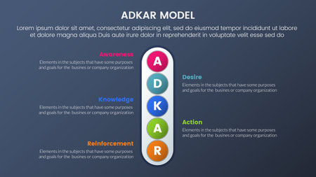 adkar model change management framework infographic 5 stages with vertical small circle down direction and dark style gradient theme concept for slide presentation vectorのイラスト素材