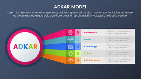 adkar model change management framework infographic 5 stages with big circle and rainbow long shape information and dark style gradient theme concept for slide presentation vectorのイラスト素材